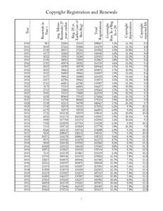 Year  Renewals in Year t  (reg. Minus