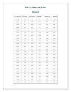 TABLA DE MERMA POR SECADO  TRIGO PAN % HUMEDAD