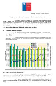 Santiago, jueves 23 de junio de 2016 RESUMEN ESTADÍSTICO TRANSPORTE AÉREO COMERCIAL EN CHILE El resumen estadístico presenta en su primera parte un informe mensual donde se señalan cifras del transporte aéreo comerc