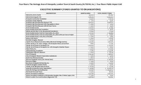 Four Rivers Public Impact Grid