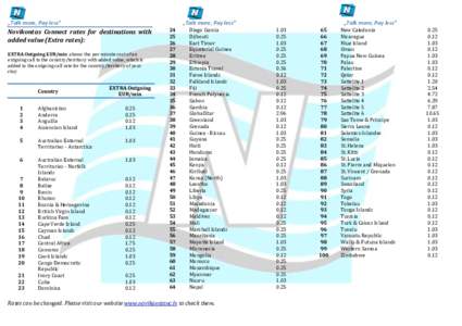 „Talk more, Pay less”  „Talk more, Pay less” Novikontas Connect rates for destinations with added value (Extra rates):