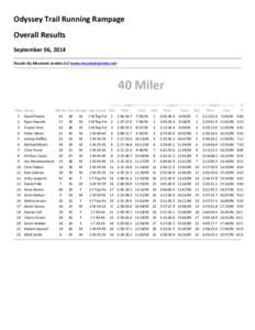 Odyssey Trail Running Rampage Overall Results September 06, 2014 Results By Mountain Junkies LLC www.mountainjunkies.net  40 Miler
