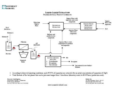 ROUSSELET ROBATEL LIQUID-LIQUID EXTRACTION PHARMACEUTICAL PRODUCT SCHEMATIC Organic Phase with