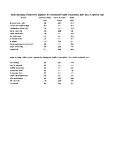Guide to Using Tuition Units Expenses for Tennessee Private Universities: [removed]Academic Year School Belmont University Carson-Newman College Cumberland University David Lipscomb