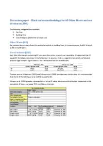 Discussion	paper	–	Black	carbon	methodology	for	6D	Other	Waste	and	use	 of	tobacco	(3D3)	   The following categories are reviewed:   Car fires   Building fires 