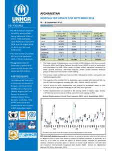 AFGHANISTAN MONTHLY IDP UPDATE FOR SEPTEMBER[removed] – 30 September 2014 KEY FIGURES  33,240 individuals displaced