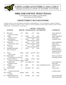 MIDLAND COUNTY (WEST TEXAS) by Joann Merritt, Frances Williams, and Don Hunter with assistance from Burr Williams TOP BUTTERFLY NECTAR FLOWERS A number in front of a flower name indicates a particularly recommended plant