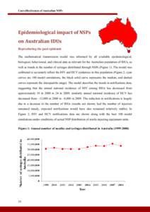 Cost-effectiveness of Australian NSPs  Epidemiological impact of NSPs  on Australian IDUs  Reproducing the past epidemic The mathematical transmission model was informed by all available epidemiological,
