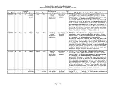 Oregon OSHA accident investigation data Where the Inspection Open Date is Between[removed]and[removed]Event Date Age Fatality? [removed]