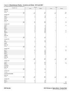 Table 20. Miscellaneous Poultry – Inventory and Sales: 2012 and[removed]For meaning of abbreviations and symbols, see introductory text.] Geographic area Inventory Farms