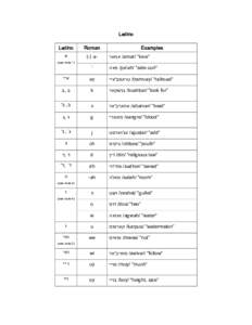 Ladino romanization table