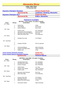 Alexandra Show Judge: Allan Jinks 11th November 2006 Supreme Champion Huacaya Sponsored By