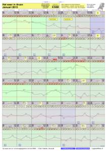 - < maand > + klik voor langjarig Het weer in Arcen Januari 2015 maandag