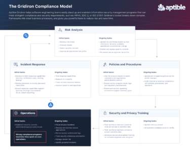 The Gridiron Compliance Model Aptible Gridiron helps software engineering teams easily stand up and maintain information security management programs that can meet stringent compliance and security requirements, such as 