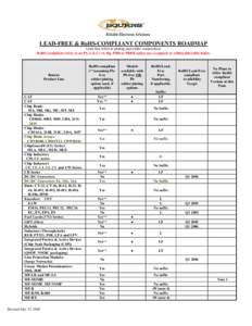 LEAD-FREE & RoHS-COMPLIANT COMPONENTS ROADMAP Lead-free refers to plating and solder composition. RoHS-compliant refers to no Pb, Cd, Cr+6, Hg, PBB or PBDE unless use exempted or within allowable limits. Bourns Product L