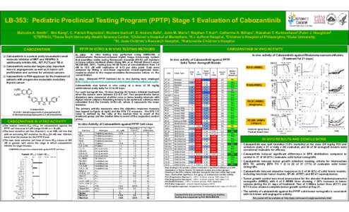 LB-353: Pediatric Preclinical Testing Program (PPTP) Stage 1 Evaluation of Cabozantinib Malcolm A. Smith1, Min Kang2, C. Patrick Reynolds2, Richard Gorlick3, E. Anders Kolb4, John M. Maris5, Stephen T. Keir6, Catherine A