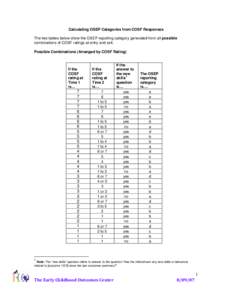 Calculating OSEP Categories from COSF Responses The two tables below show the OSEP reporting category generated from all possible combinations of COSF ratings at entry and exit. Possible Combinations (Arranged by COSF Ra