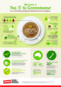 Chinese tea / Food and drink / Tea / Crops / Caffeine / Green tea / Black tea / Oolong / Drink / Tea culture