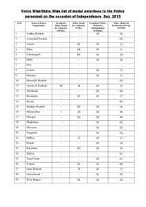 Force Wise/State Wise list of medal awardees to the Police personnel on the occasion of Independence Day 2013 S.No. Name of States/ Organization