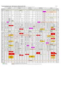 Propedeuse Natuurkunde - Sterrenkunde en Wiskunde= 09:00-09:45 2=10:00-10:45 3= 11:15-12:00 4=12:15-13:00 MAANDAG wk  datum