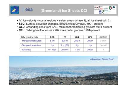 Earth / Ilulissat / Jakobshavn Isbræ / Glaciology / Greenland ice sheet / Envisat / Glacier / CryoSat / European Remote-Sensing Satellite / Spaceflight / European Space Agency / Space