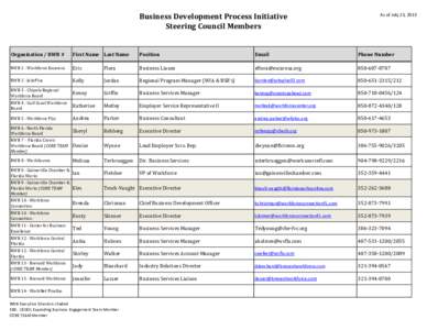 Business Development Process Initiative Steering Council Members As of July 23, 2013  Organization / RWB #