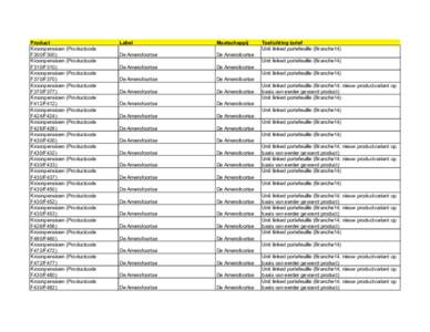 Product Kroonpensioen (Productcode F300/F300) Kroonpensioen (Productcode F310/F310) Kroonpensioen (Productcode