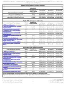 The financial information below is a reflection of the data submitted by State-funded agencies and institutions to the Alabama Department of Finance each month. Jobs data is collected quarterly. Alabama ARRA Funding - Ex