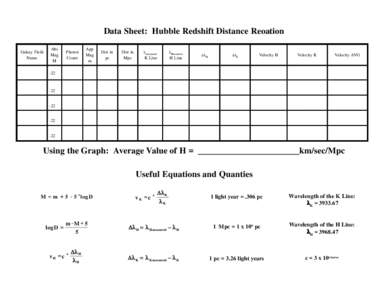 Data Sheet: Hubble Redshift Distance Reoation Galaxy Field Name Abs Mag