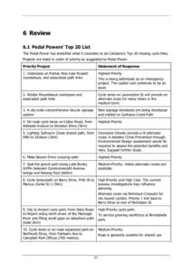 6 Review 6.1 Pedal Powers’ Top 20 List The Pedal Power has identified what it considers to be Canberra’s Top 20 missing cycle links. Projects are listed in order of priority as suggested by Pedal Power. Priority Proj