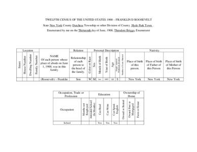 TWELFTH CENSUS OF THE UNITED STATES 1900 – FRANKLIN D ROOSEVELT State New York County Dutchess Township or other Division of County Hyde Park Town . Enumerated by me on the Thirteenth day of June, 1900, Theodore Briggs