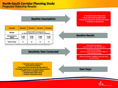 North-South Corridor Planning Study Projected Ridership Results Baseline Assumptions Alternatives