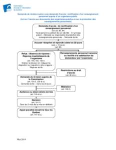 Schématisation d’une demande d’accès ou de rectification d’un renseignement personnel auprès d’un organisme public en vertu de la Loi sur l’accès