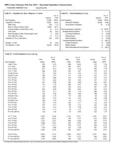 2000 Census Summary File One (SF1) - Maryland Population Characteristics Community Statistical Area: Upton/Druid Hts  Table P1 : Population by Race, Hispanic or Latino