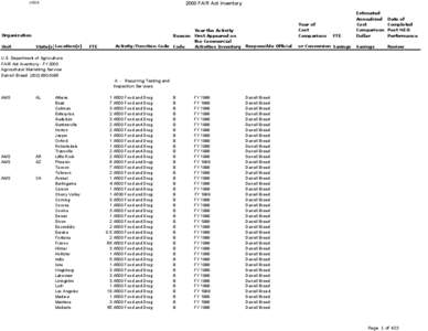 USDA FY 2000 FAIR Act Inventory