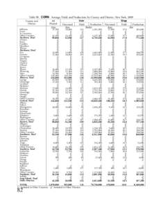 Table 98. CORN: Acreage, Yield, and Production, by County and District, New York, 2009 County and District Jefferson Lewis St. Lawrence