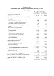 SOHU.COM INC. CONDENSED CONSOLIDATED STATEMENTS OF CASH FLOWS (unaudited) (In thousands) Three Months Ended March 31, [removed]
