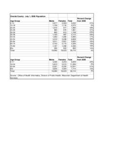 Oneida County:  July 1, 2009 Population