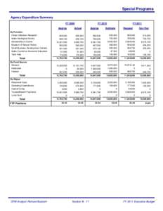 Special Programs Agency Expenditure Summary FY 2009 Approp By Function Forest Utilization Research