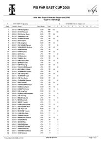 FIS FAR EAST CUP 2005 After Men Super G Hakuba Happo-one (JPN) Super G Standings