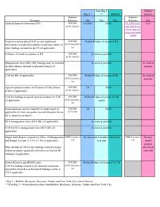 Due dates for School Districts, BOCES and Charter Schools.xls