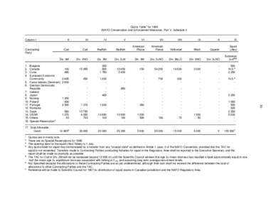 30  Quota Table1 forNAFO Conservation and Enforcement Measures, Part V, Schedule I)  Column I