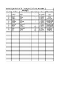 Camberley / Surrey Heath / Sunday Times 2008 Young Rich List