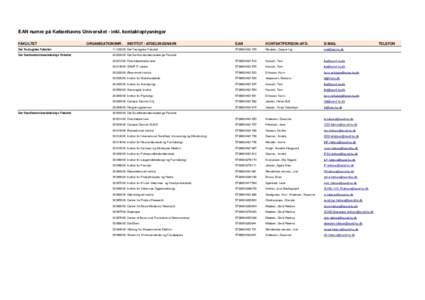 EAN numre på Københavns Universitet - inkl. kontaktoplysninger FAKULTET ORGANISATIONSNR.  INSTITUT / AFDELINGSNAVN