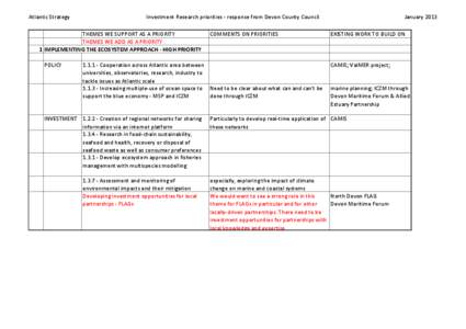 Atlantic Strategy  Investment Research priorities - response from Devon County Council THEMES WE SUPPORT AS A PRIORITY THEMES WE ADD AS A PRIORITY