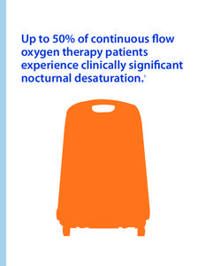 Up to 50% of continuous flow oxygen therapy patients experience clinically significant nocturnal desaturation. 1