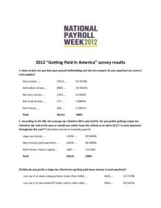2012 “Getting Paid In America” survey results 1. How certain are you that your payroll withholding and the net amount of your paycheck are correct each payday? Very certain…..  19512…..