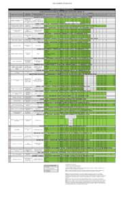 TABLA AUMENTO PEAJES[removed]AGENCIA NACIONAL DE INFRAESTRUCTURA AÑO 2014 VALORES TABLA DE PEAJES EN OPERACIÓN (TARIFA PLENA) RED CONCESIONADA MODO CARRETERO - ANI CATEGORIAS