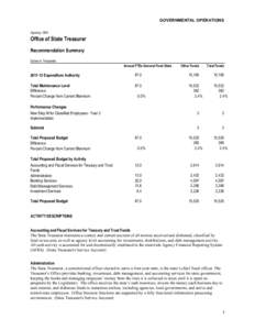 Proposed[removed]Budget Recommendation Summary