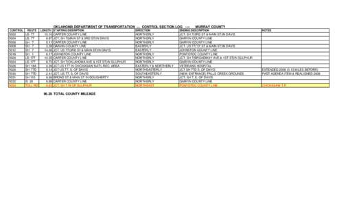 OKLAHOMA DEPARTMENT OF TRANSPORTATION — CONTROL SECTION LOG ---CONTROL  5002